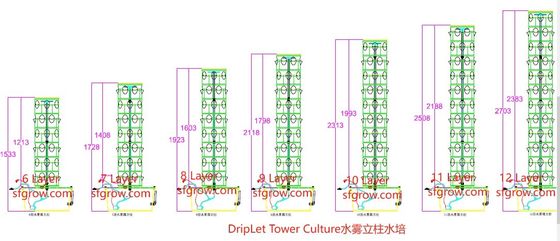 6p10 水栽培システム 垂直ガーデン塔 室内野菜 ガーデンタワーガーデン エアポニクスシステム